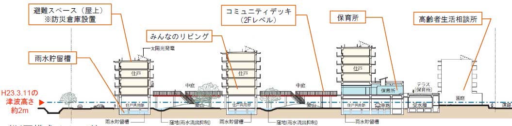 宮城県多賀城市桜木地区の事例