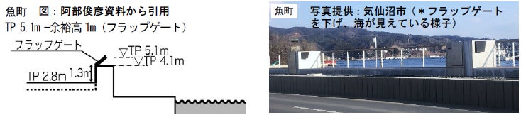 まちから海への眺望を確保した堤防デザイン例（女川町、気仙沼市内湾地区魚町）