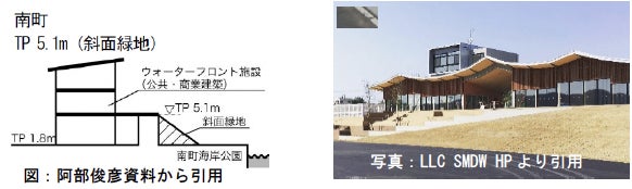 観光に配慮した堤防デザイン例（気仙沼市内湾地区南町、名取市閖上地区）