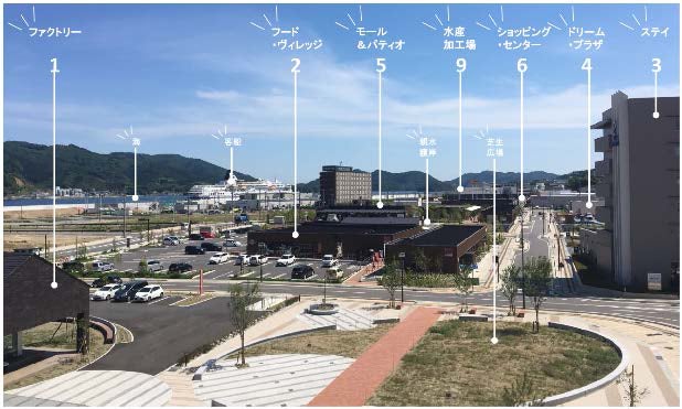 エリアマネジメントに向けた取り組み