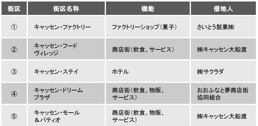 エリアマネジメントに向けた取り組み