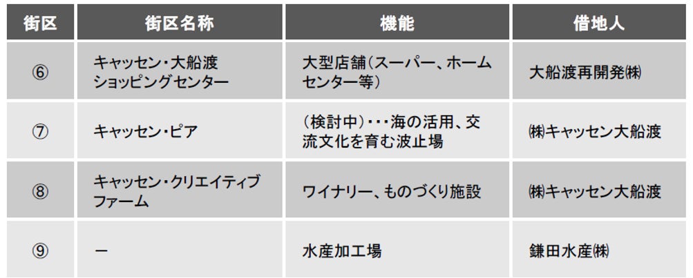 エリアマネジメントに向けた取り組み