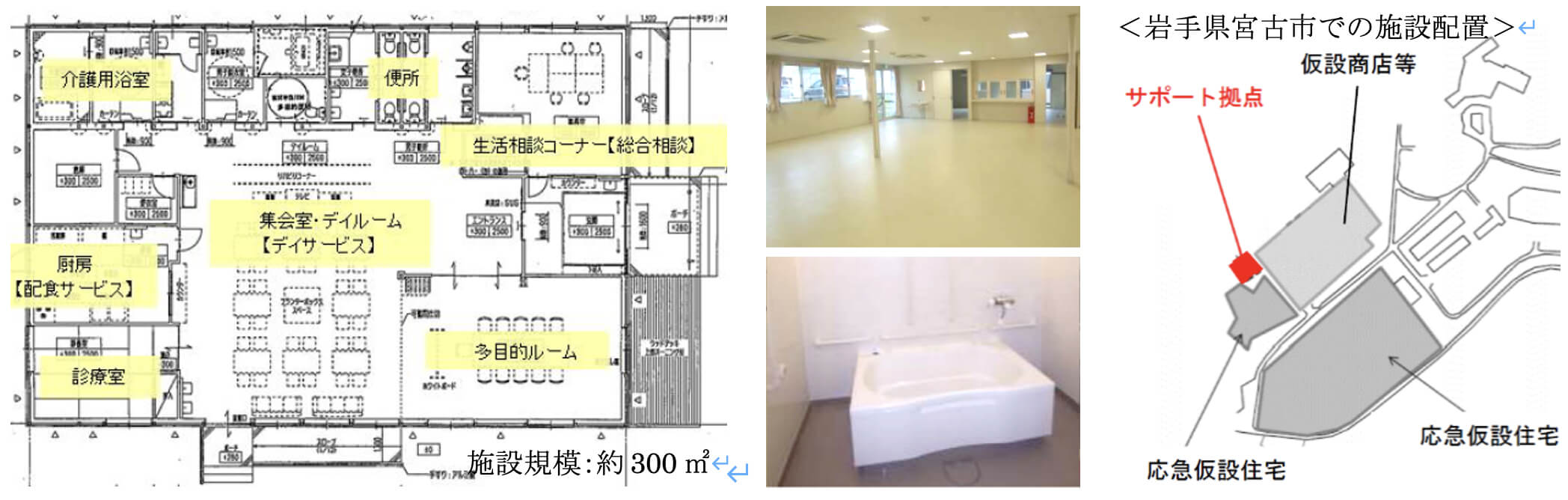 宮城県（保健福祉部等）の取組①―サポート拠点