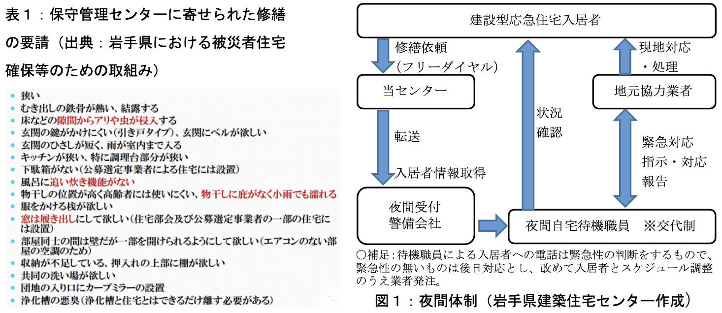 保守管理センターの設置