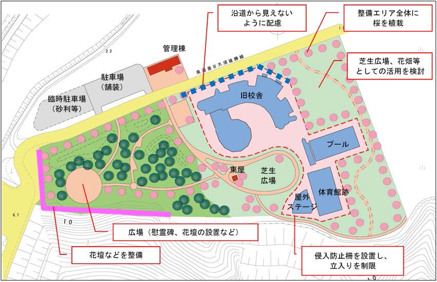 震災遺構（大川小学校校舎）整備方針
