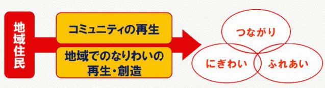 いわて連携復興センター（特定非営利活動法人）