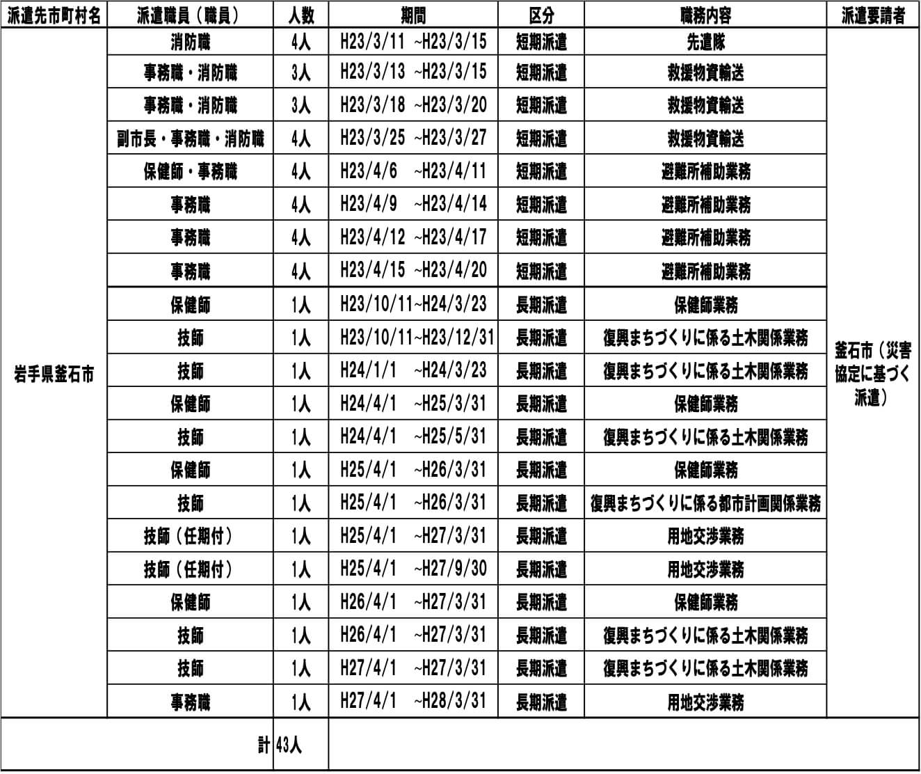 災害時相互応援協定の意義