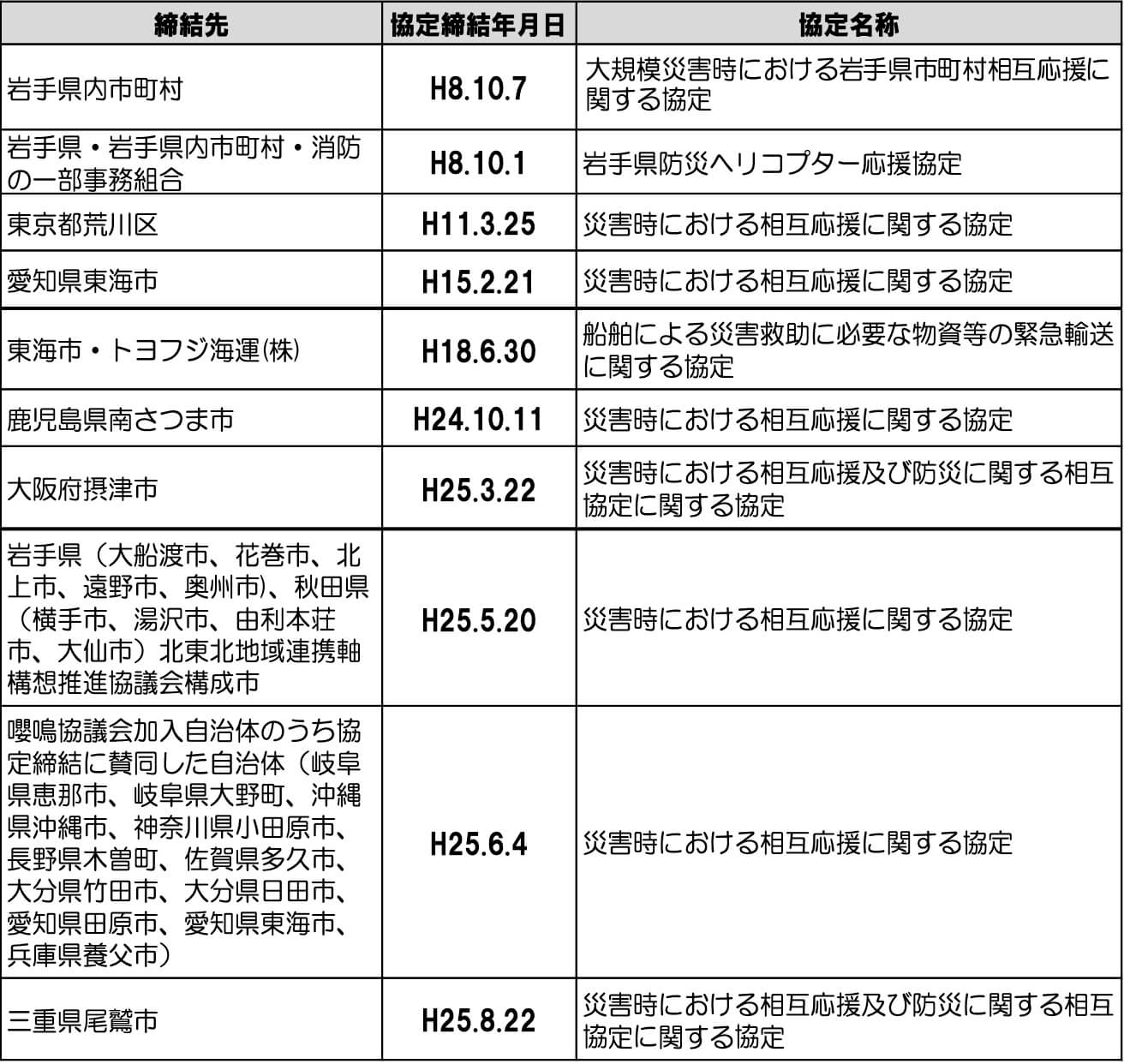 災害時相互応援協定の意義