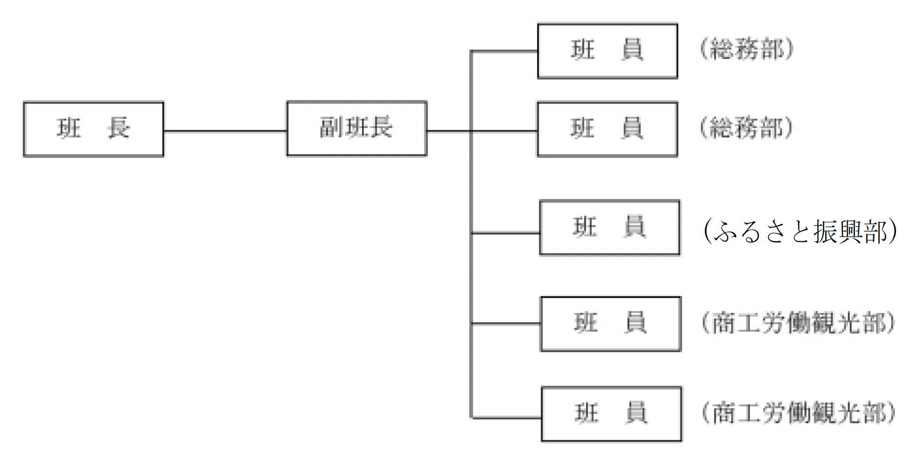 都道府県への要請