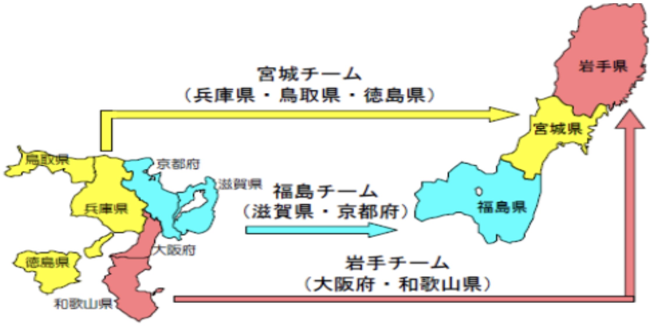 応援職員の選定等