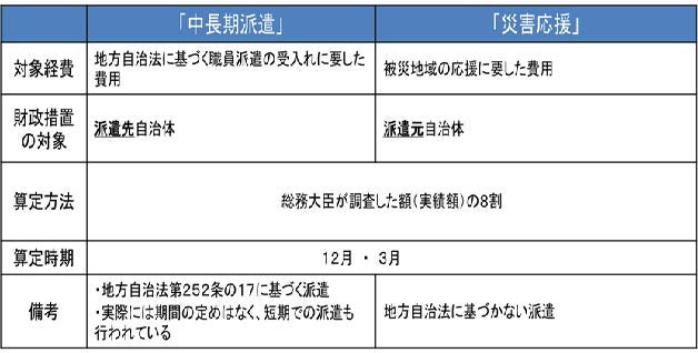 派遣実施に当たっての課題
