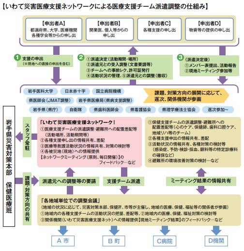 いわて災害医療支援ネットワークの活動終了