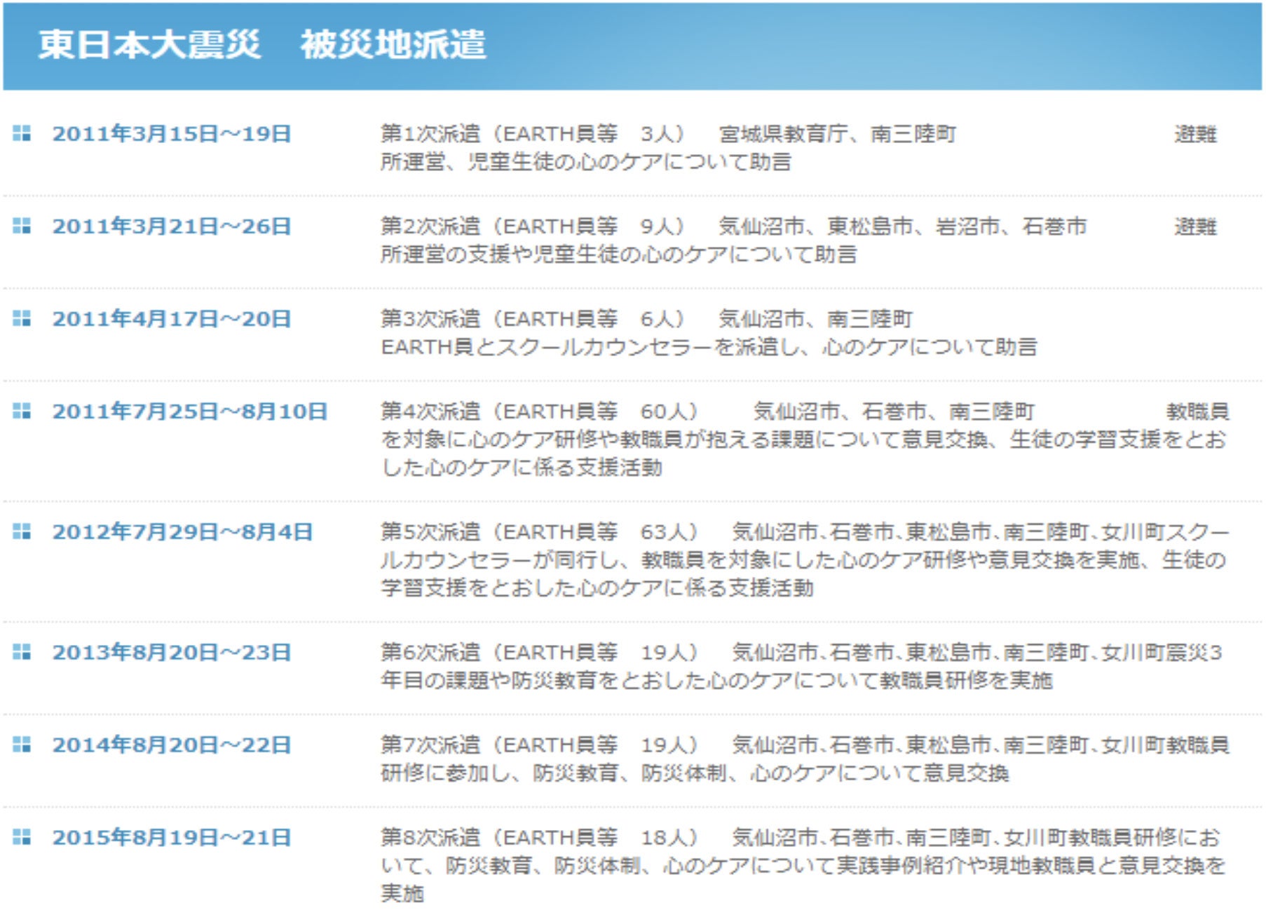東日本大震災へのチーム派遣、被災直後の学校への支援