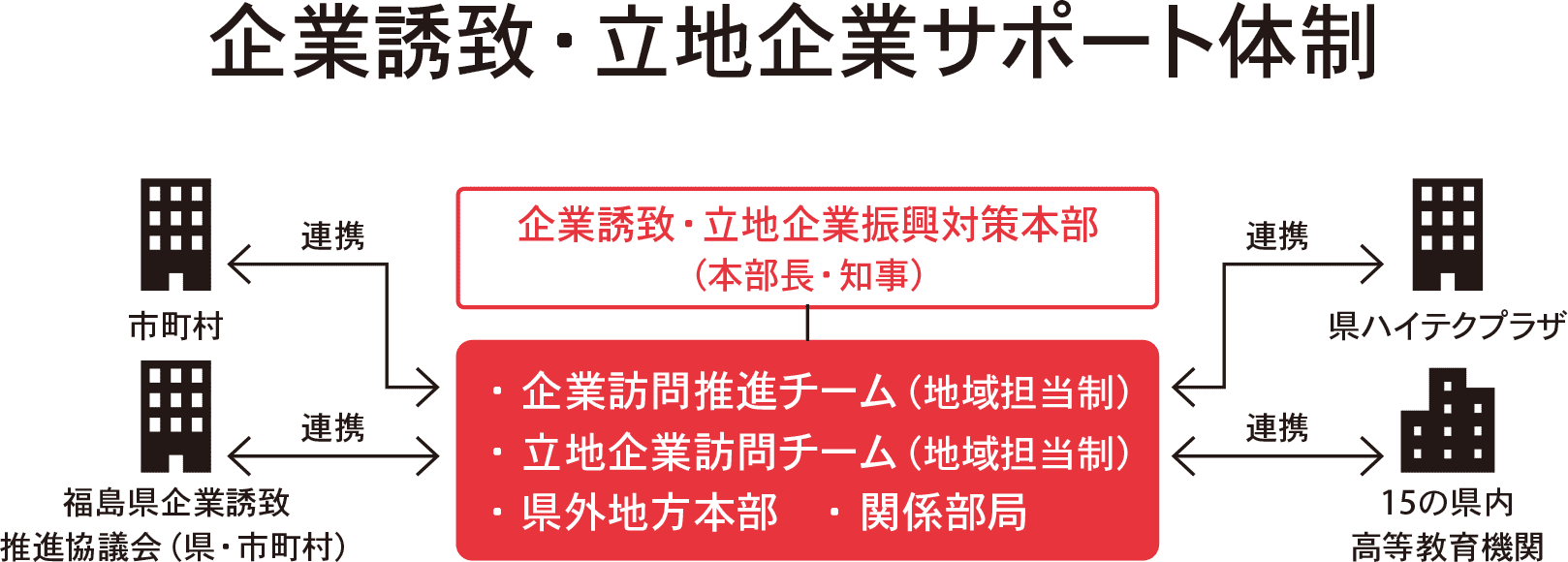 全国トップクラスの支援制度
