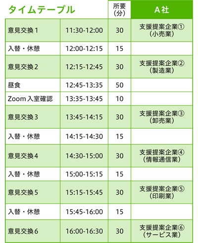 図2-4　結の場の当日スケジュール（事業者Ａ社の例）