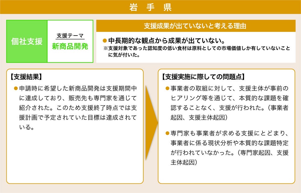 岩手県