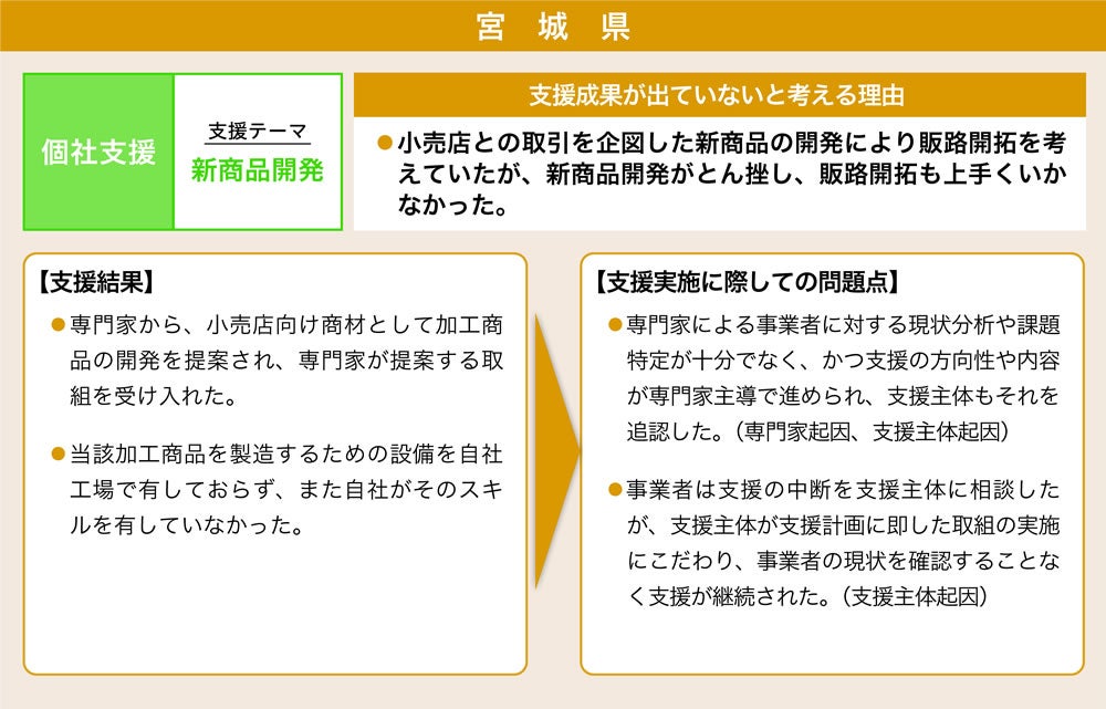宮城県