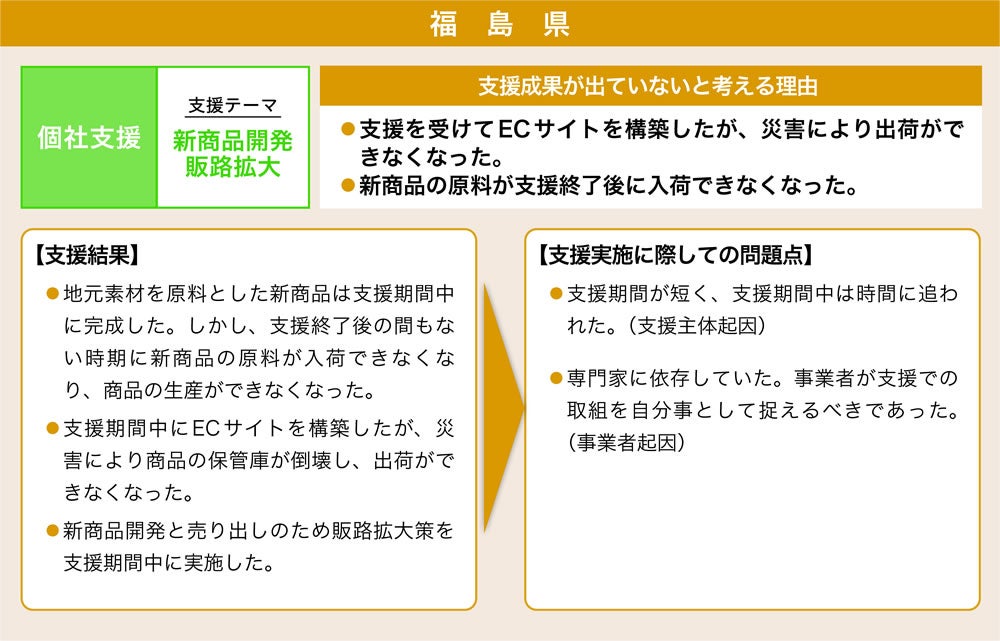 福島県