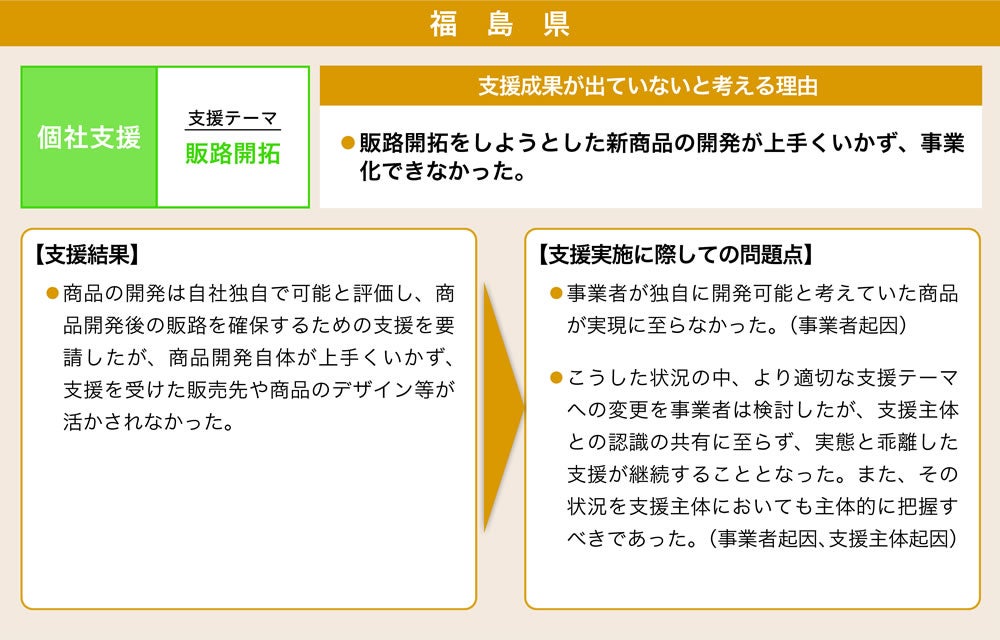 福島県