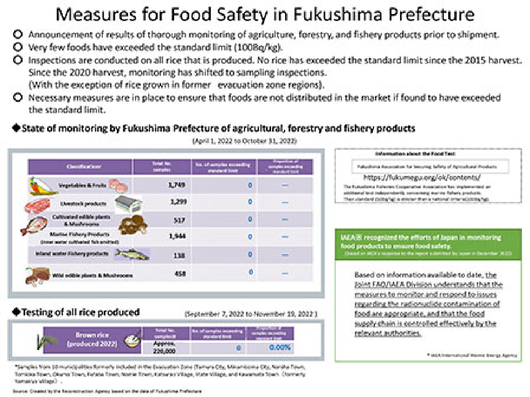 Measure for Food Safety in Fukushima Prefecture