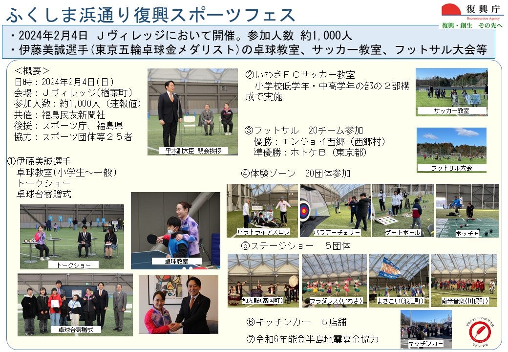20240204sportsfes_result.jpg