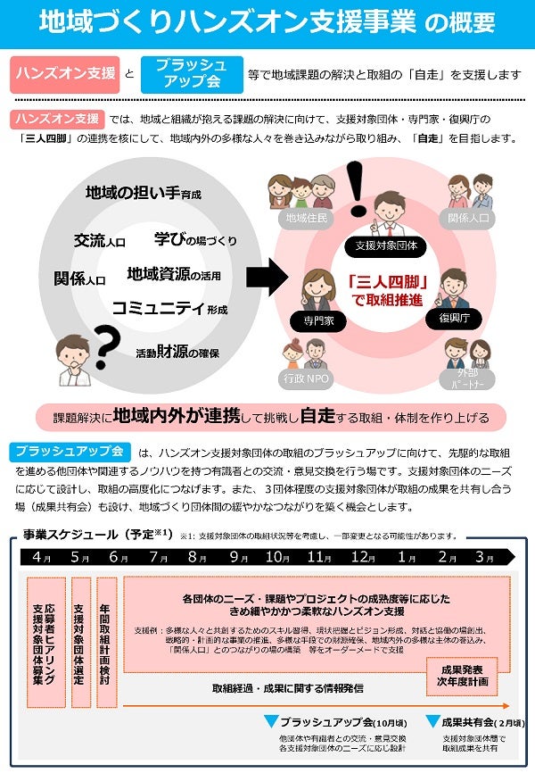 20240409_tiikidukurihanzuon6_flyer_2.jpg