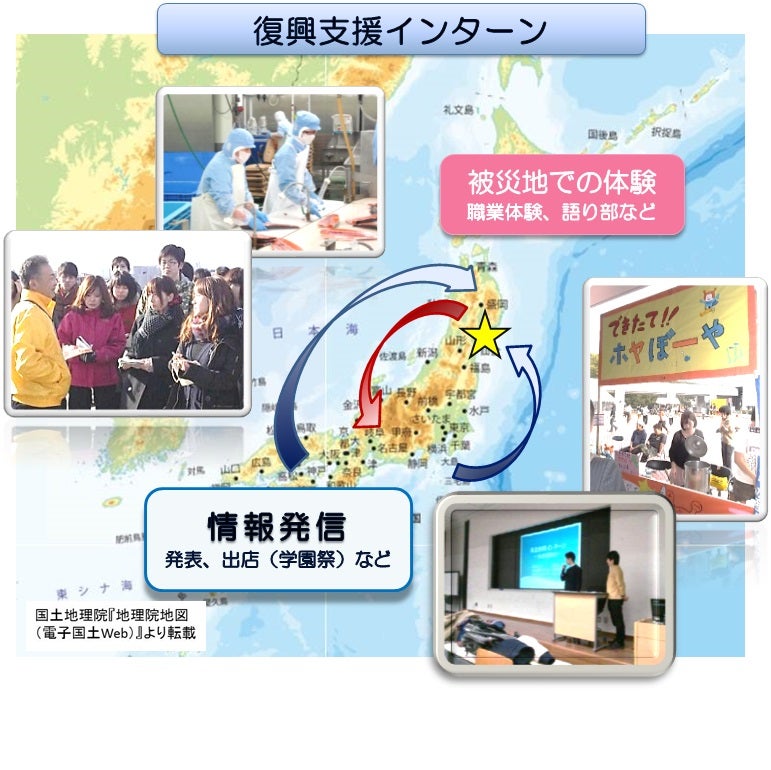 復興支援インターンの特徴 hukou_gaiyou.jpg