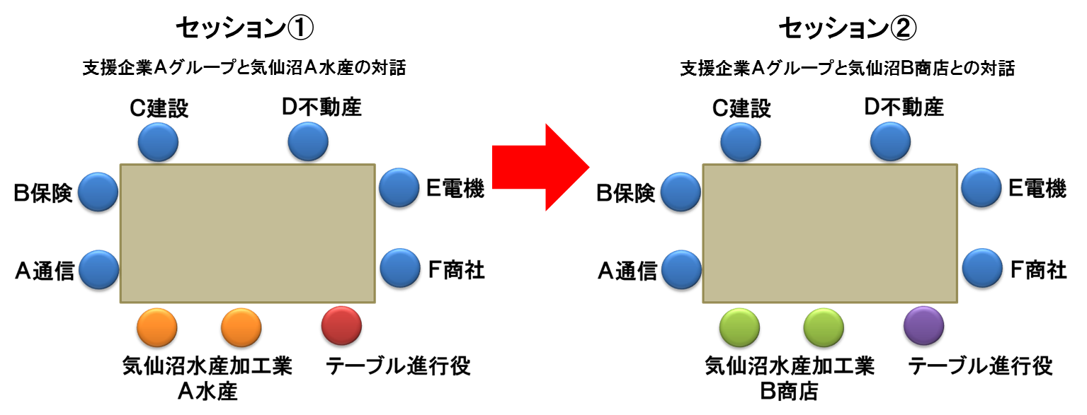 20130219_session.png