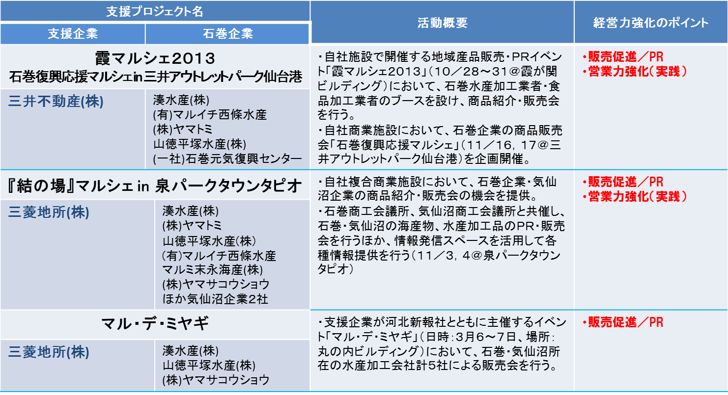 20140311_shusei_02_event.png